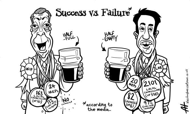 Success vs. Failure